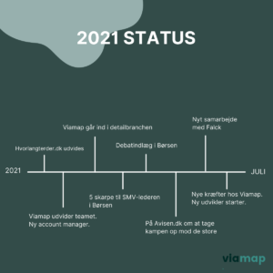 2021 Status